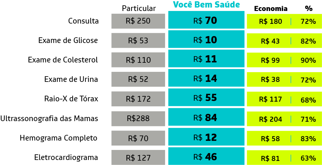 Tabela de preços comparando vantagens e economia